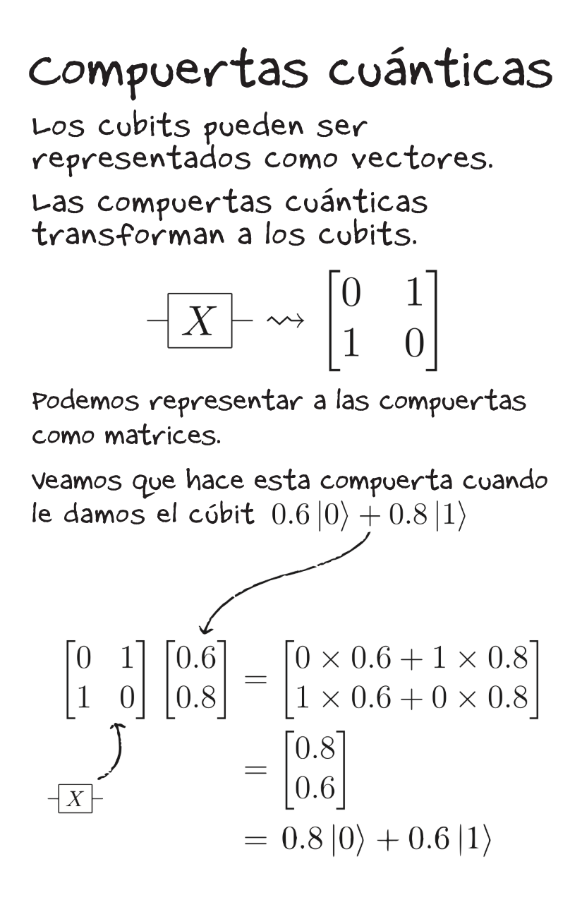 Linear Algebra [Spanish]-6-6.png