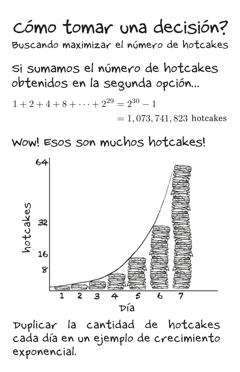Exponential Growth [Spanish]-3-3.png