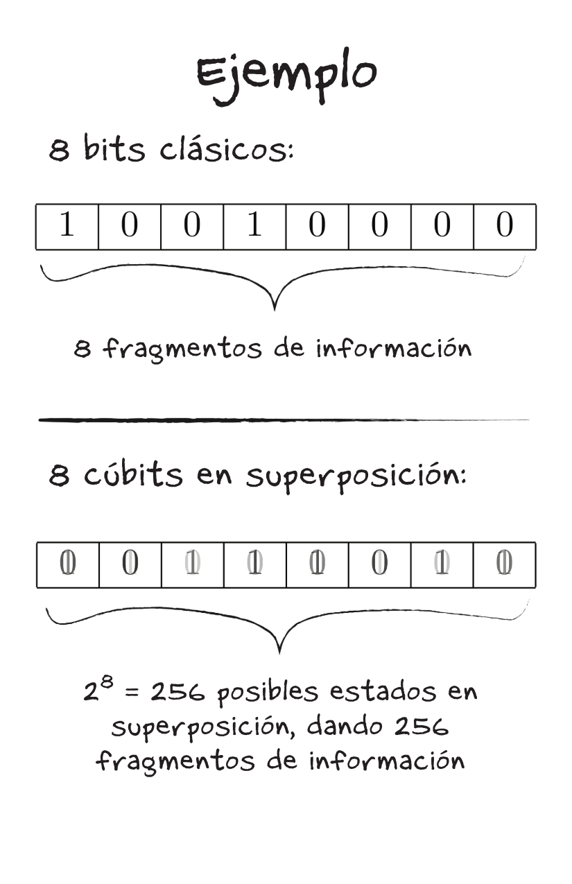 Exponential Growth [Spanish]-5-5.png