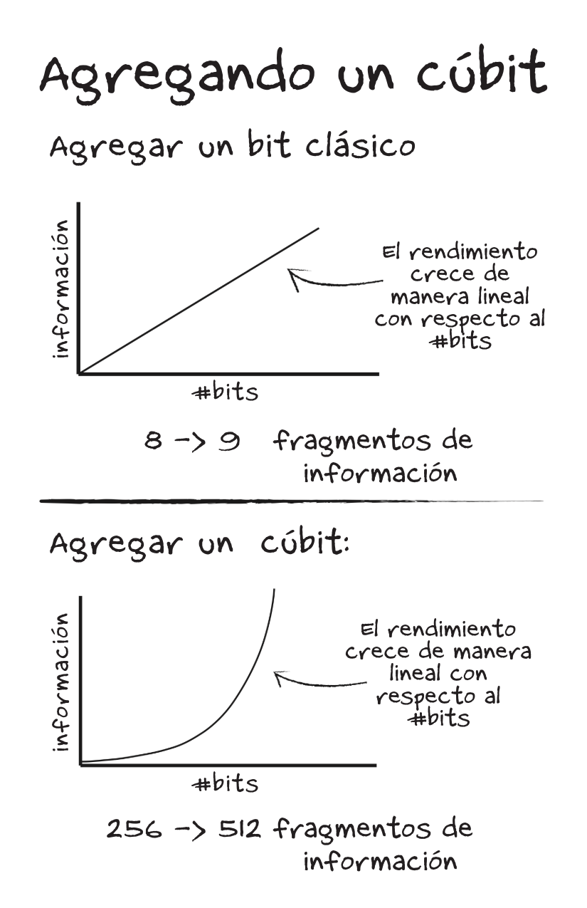 Exponential Growth [Spanish]-6-6.png