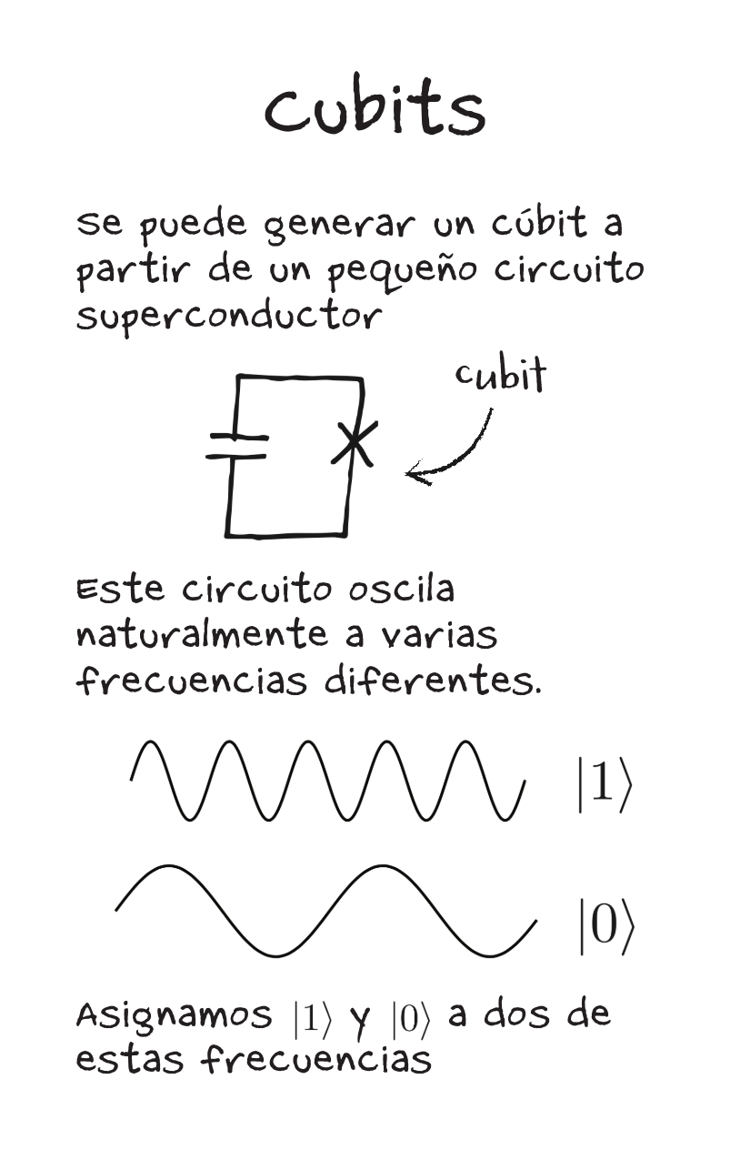 Superconducting QCs [Spanish]-3-3.png