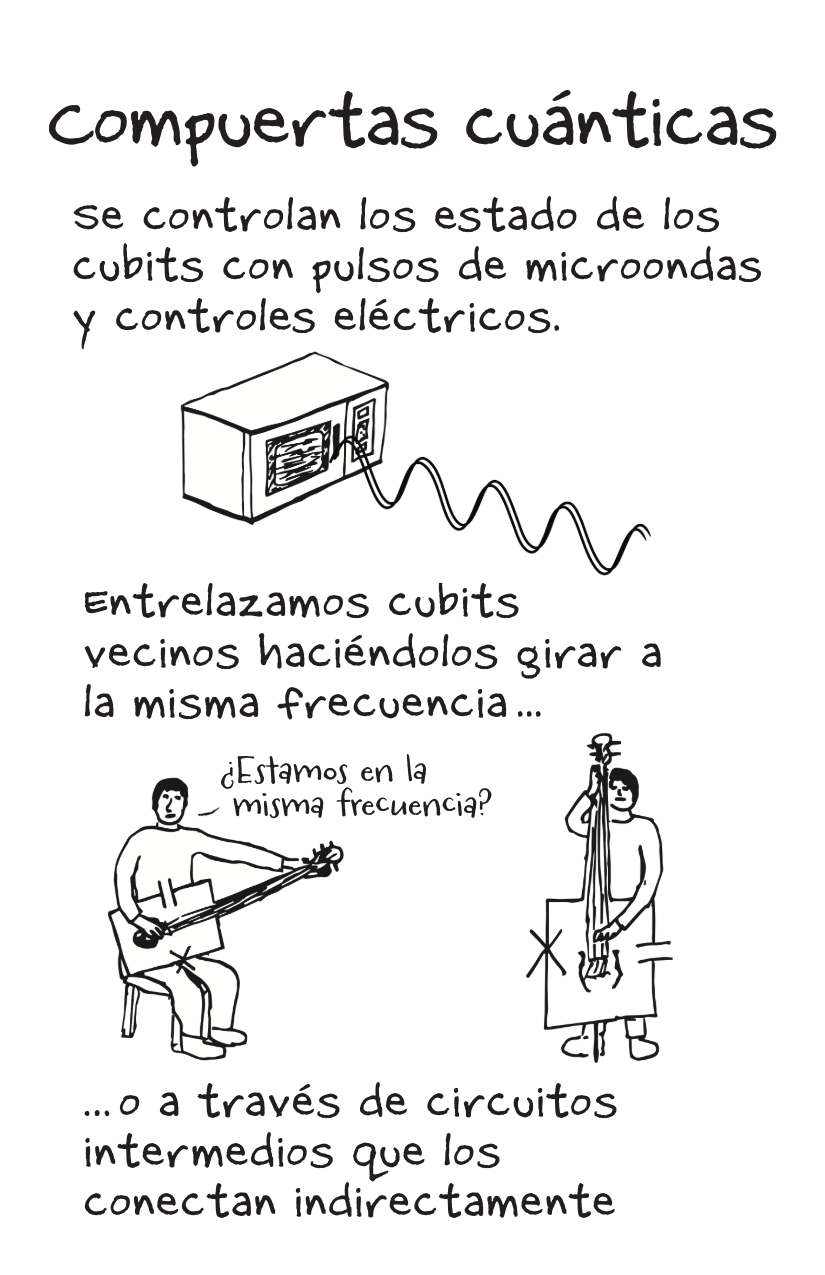 Superconducting QCs [Spanish]-4-4.png