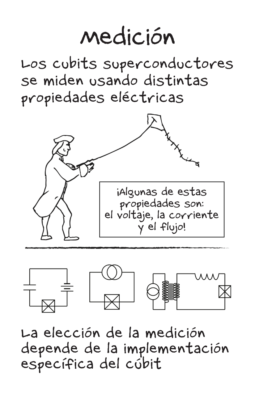 Superconducting QCs [Spanish]-5-5.png