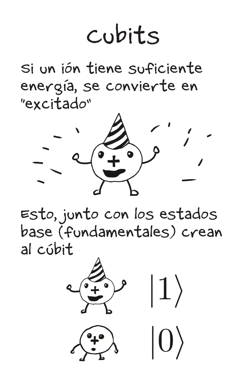 Trapped Ion QCs [Spanish]-3-3.png
