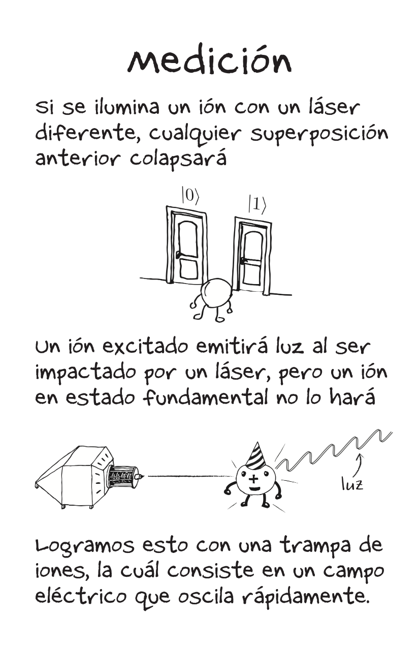 Trapped Ion QCs [Spanish]-5-5.png