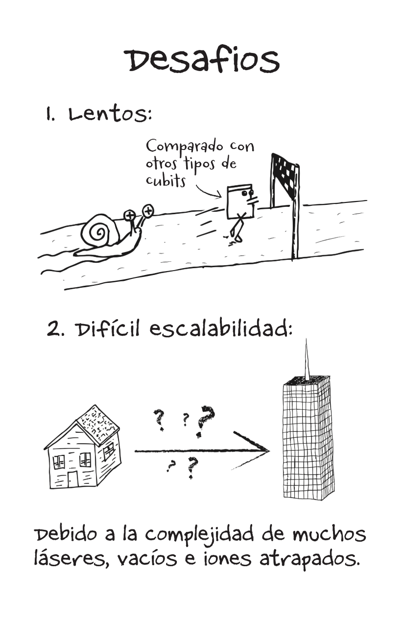 Trapped Ion QCs [Spanish]-7-7.png