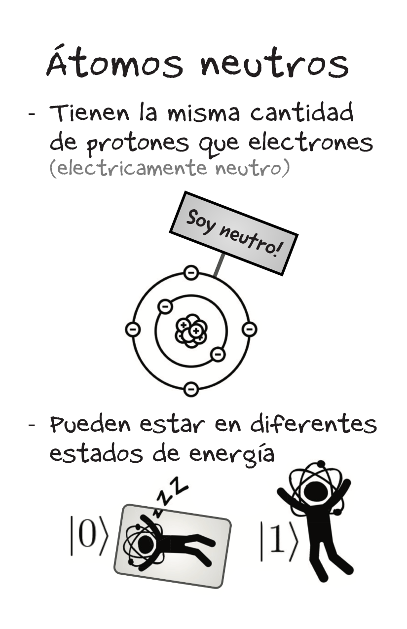 Neutral Atom QCs [Spanish]-2-2.png