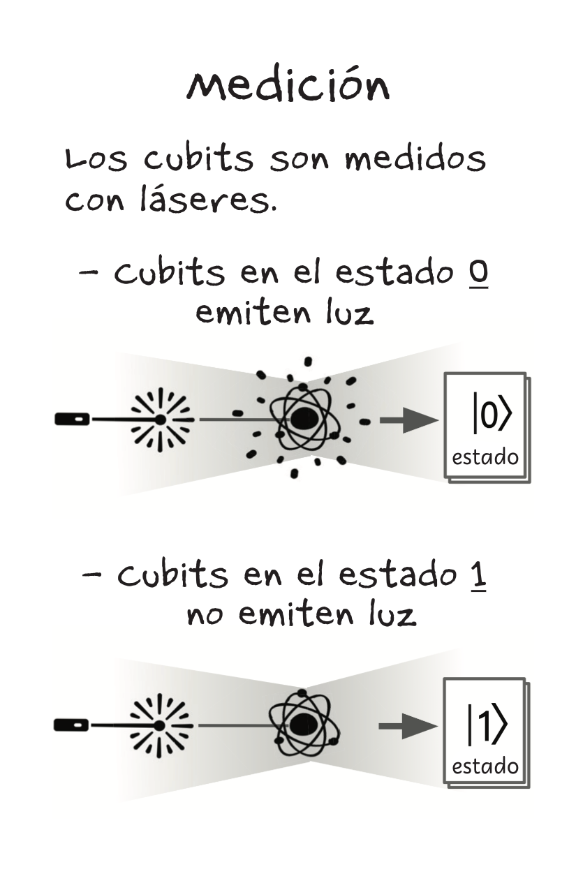 Neutral Atom QCs [Spanish]-5-5.png