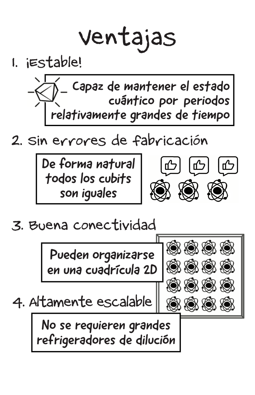 Neutral Atom QCs [Spanish]-6-6.png