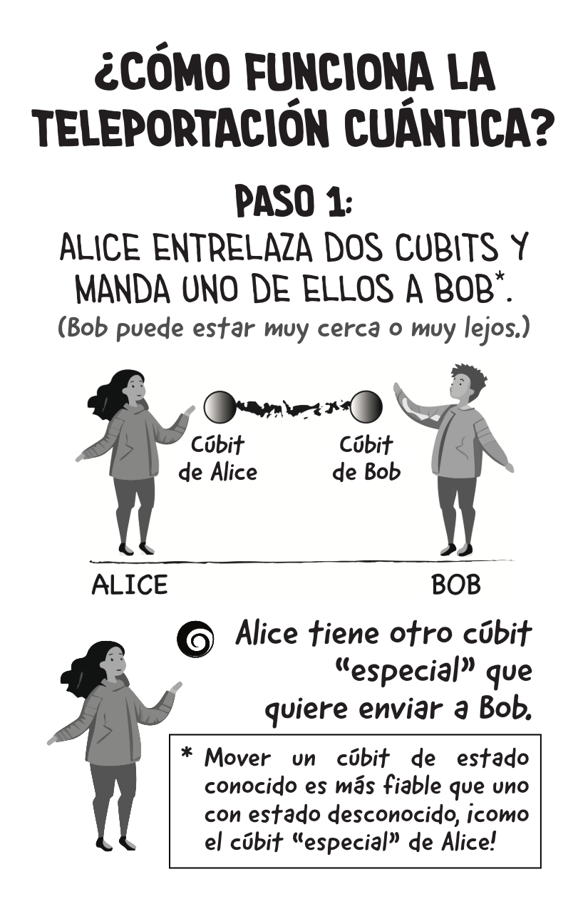 Quantum Teleportation [Spanish]-4-4.png