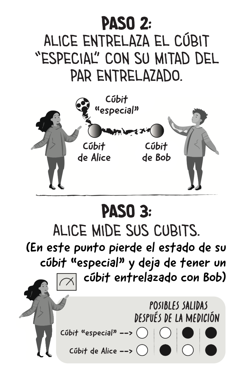 Quantum Teleportation [Spanish]-5-5.png