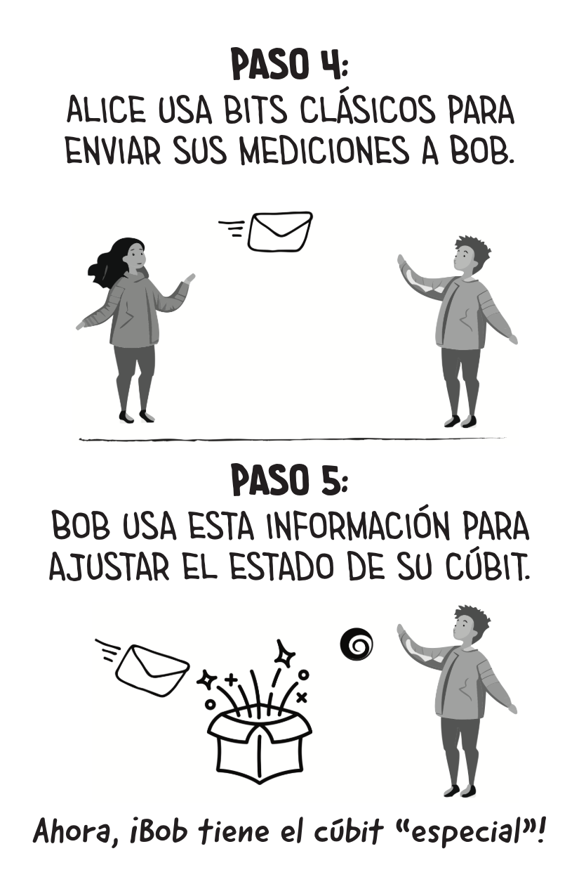 Quantum Teleportation [Spanish]-6-6.png