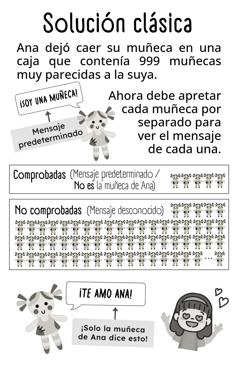 Grovers Algorithm [Spanish]-2-2.png