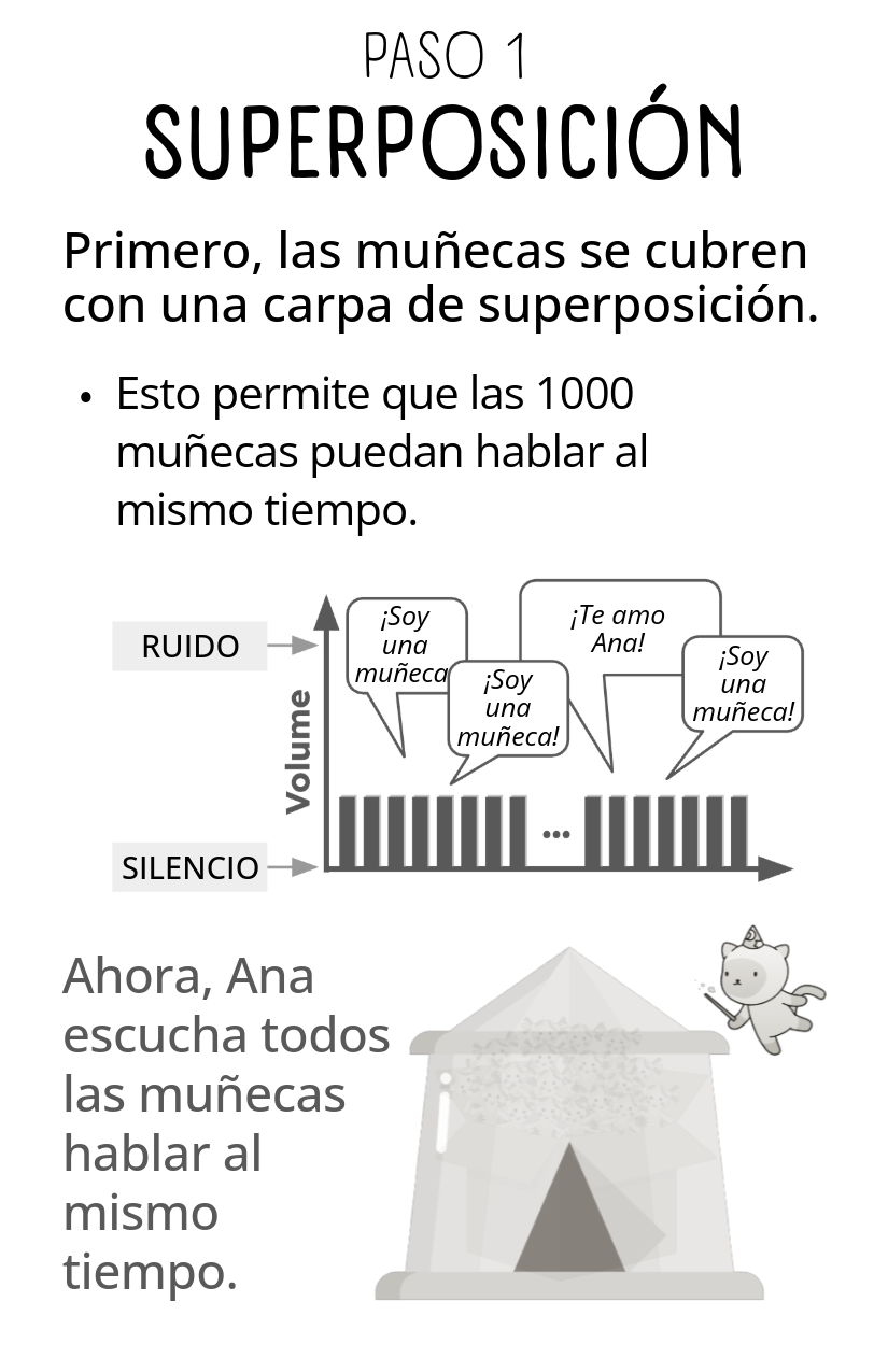 Grovers Algorithm [Spanish]-4-4.png