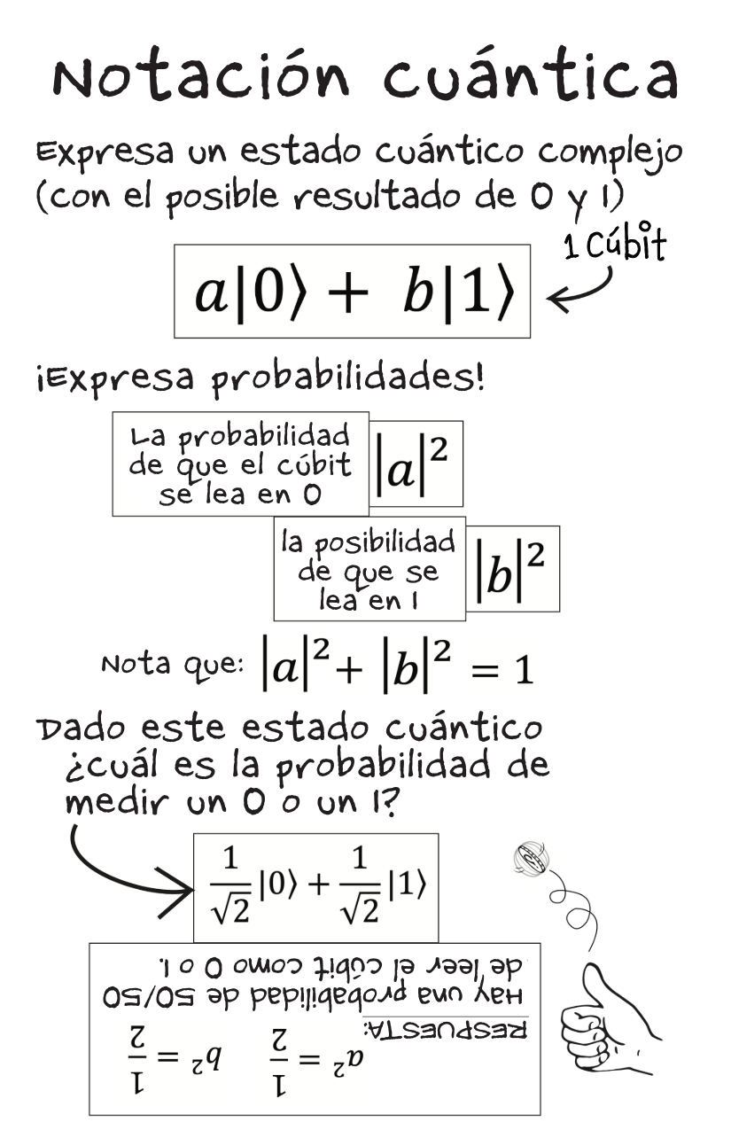 1 Qubit [Spanish]-4-4.png