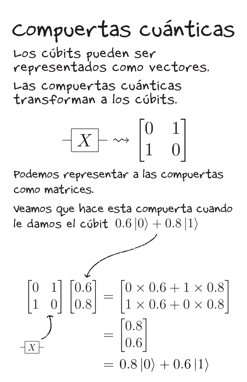 Linear Algebra [Spanish]-6-6.png