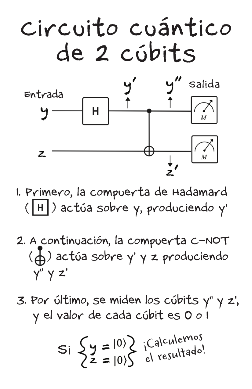 Quantum Circuits [Spanish]-6-6.png