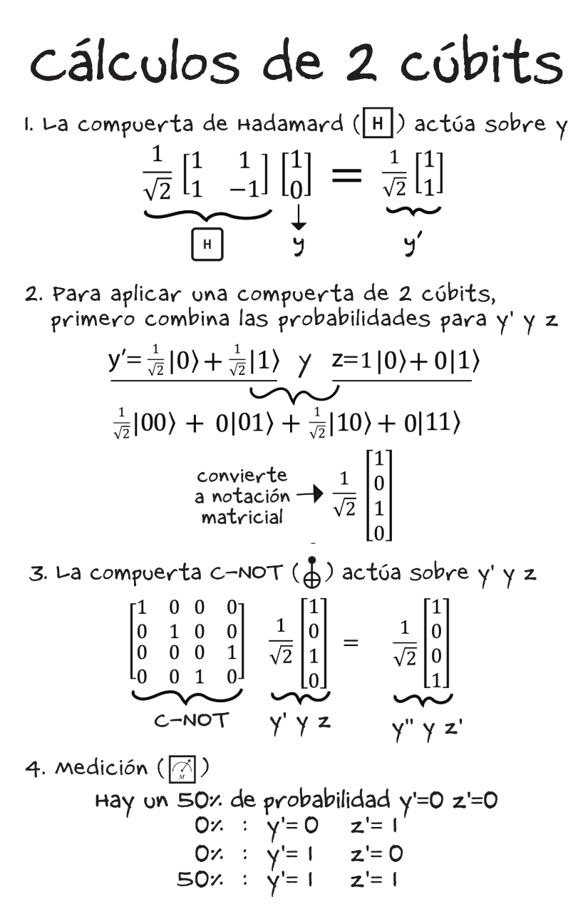 Quantum Circuits [Spanish]-7-7.png