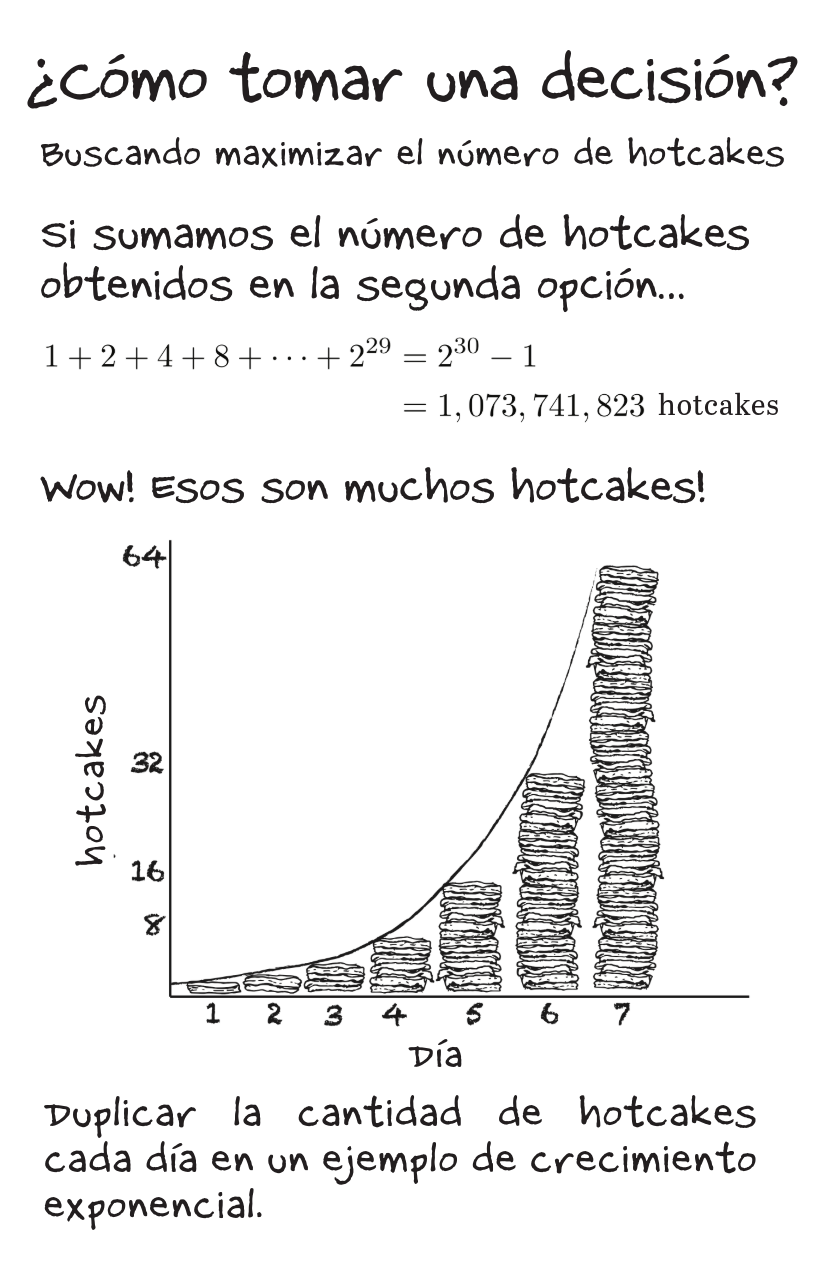 Exponential Growth [Spanish]-3-3.png