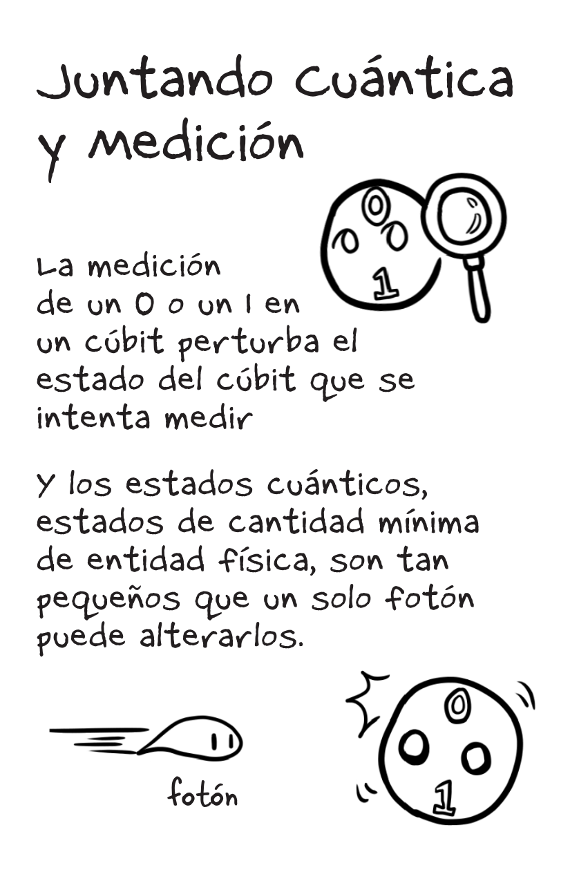 Measurement [Spanish]-7-7.png
