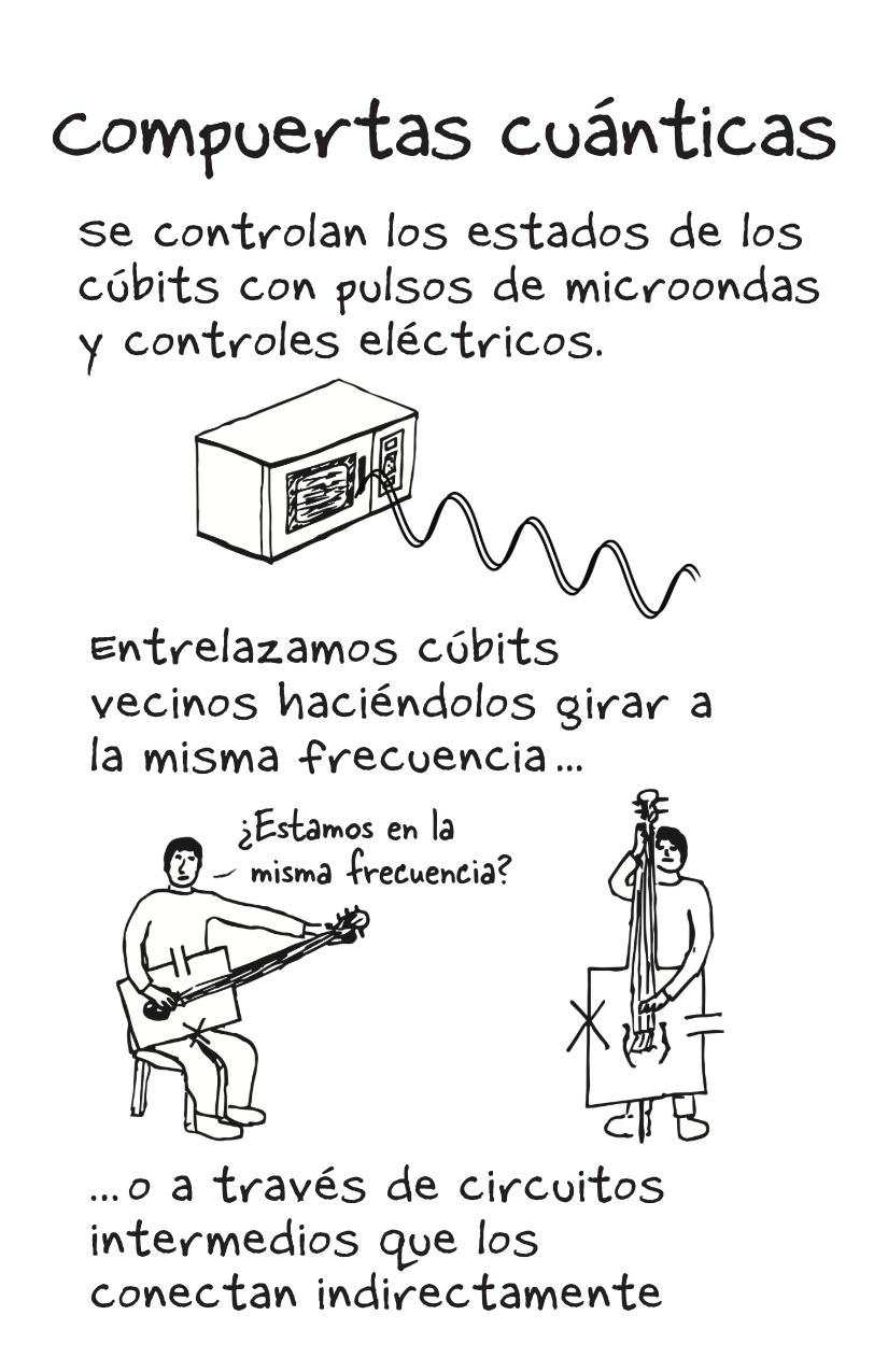 Superconducting QCs [Spanish]-4-4.png