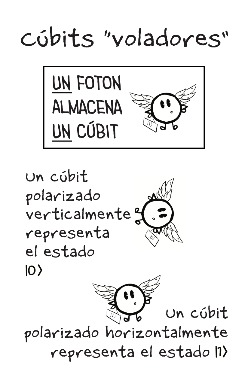 Photonic QCs [Spanish]-3-3.png