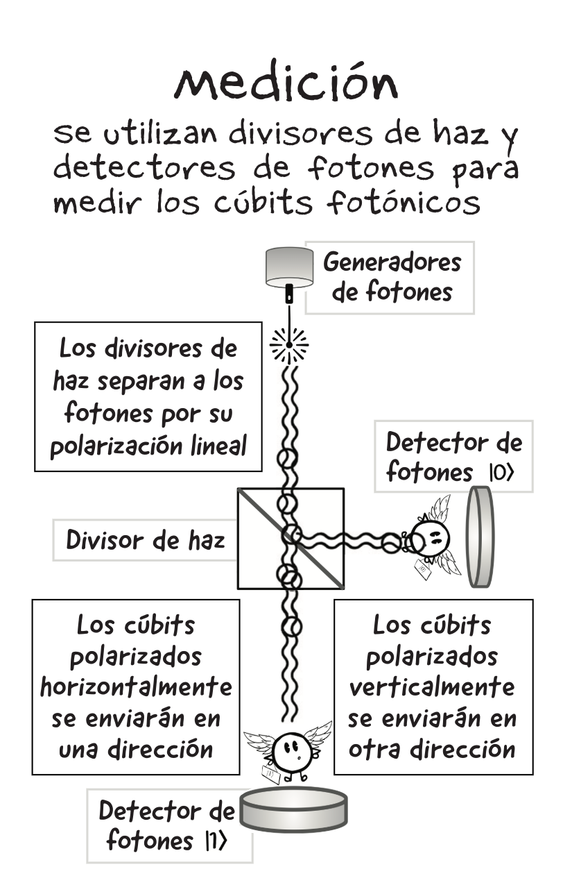 Photonic QCs [Spanish]-5-5.png
