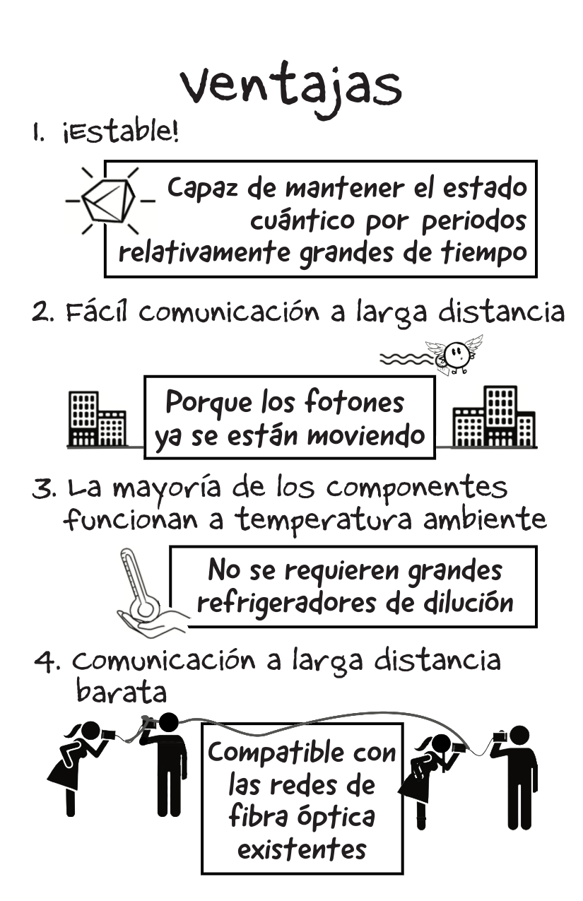 Photonic QCs [Spanish]-6-6.png
