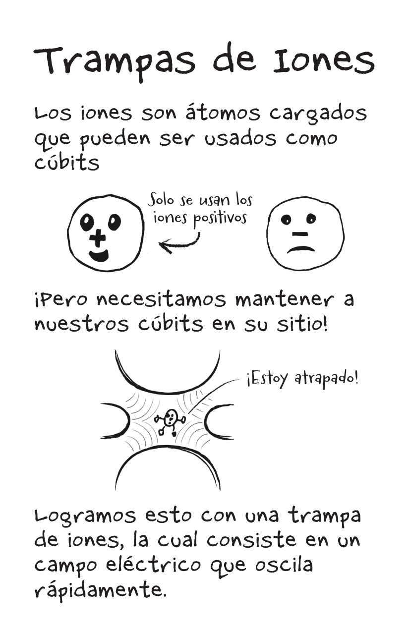Trapped Ion QCs [Spanish]-2-2.png
