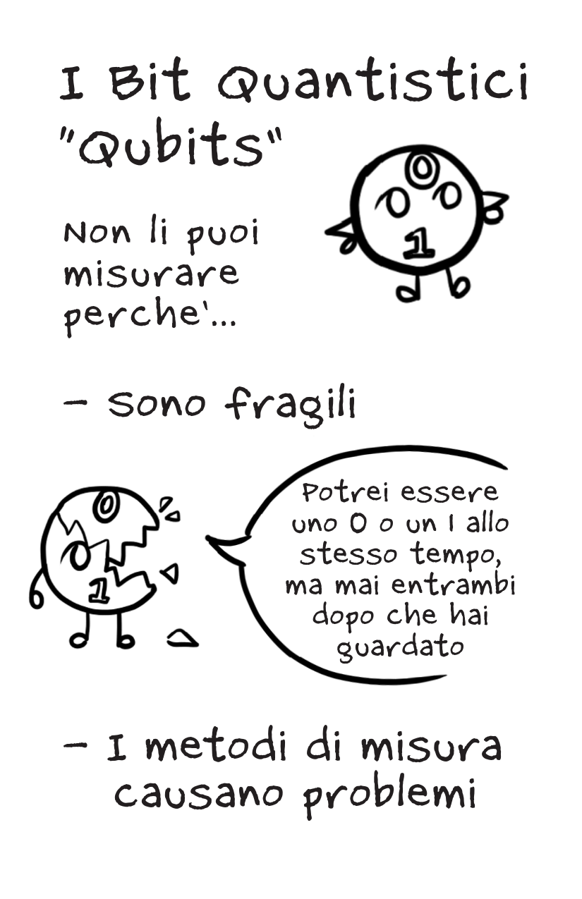 Measurement [Italian]-2-2.png