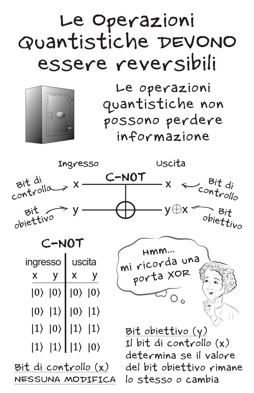 Reversibility [Italian]-6-6.png