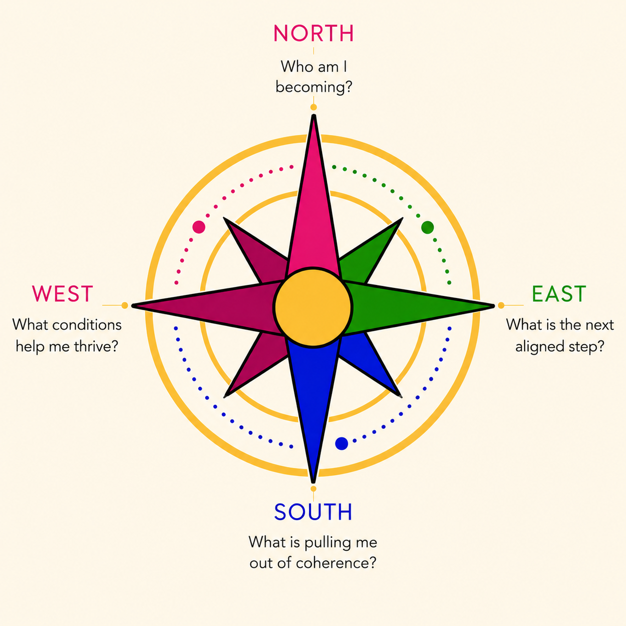 Multidimensional Personal Atlas Lite