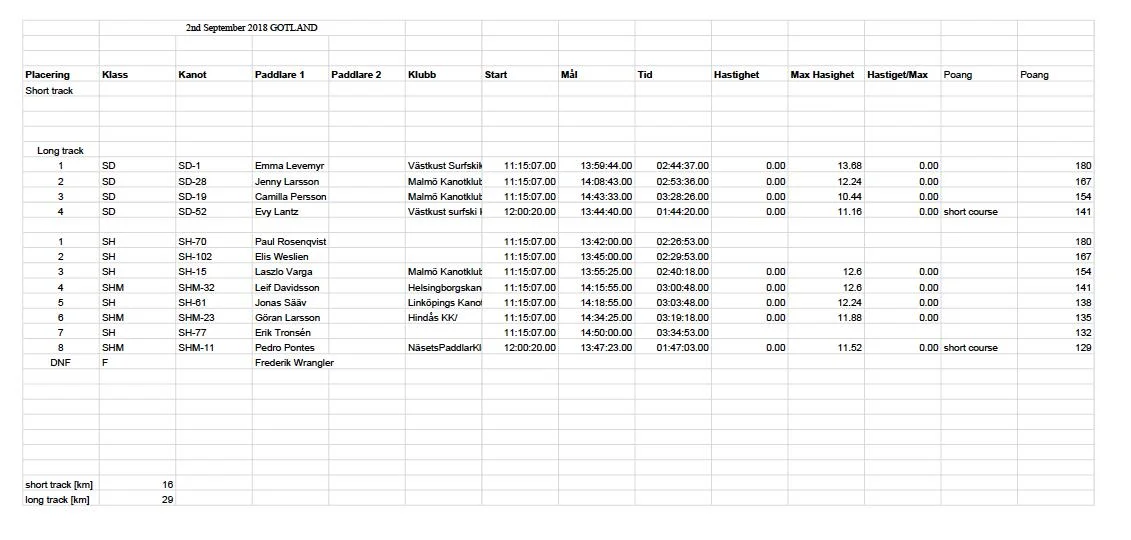 Result Sheet GSK 2018.jpg