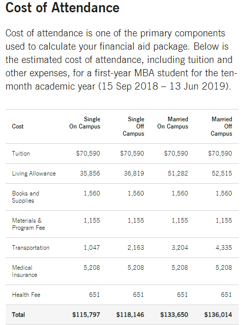 cost_of_an_mba.png