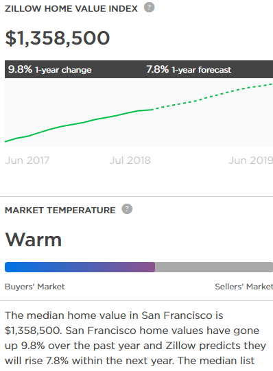 cost_of_sf_housing.png