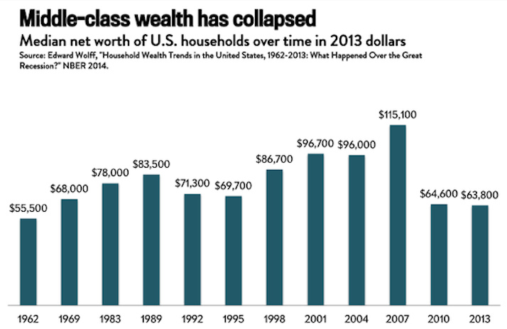 wealth_collapse.png