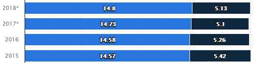 2018_college_enrollment.png