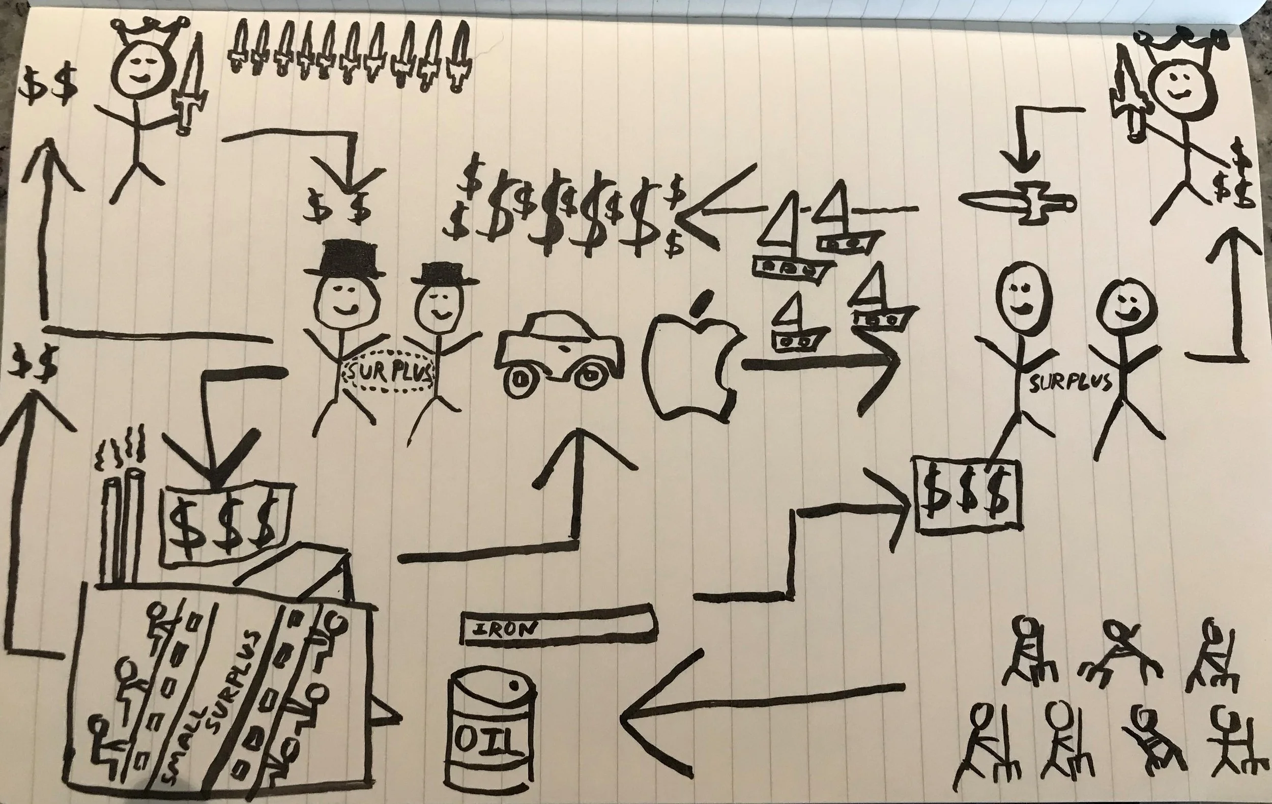 If you haven’t noticed yet, the right-hand side of each image is a mirror of the left-hand side from the prior Stack, which is why these images are getting more complex (much like society)