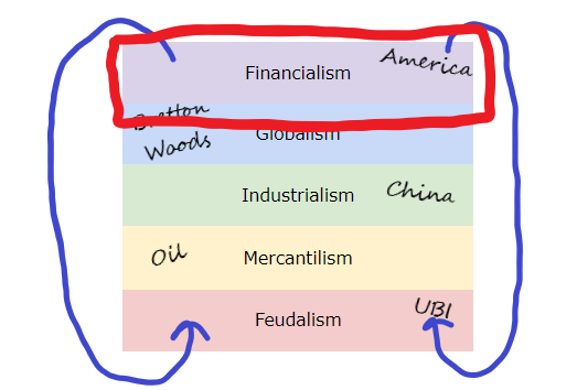 the_full_stack_of_society_FINANCIALISM.png