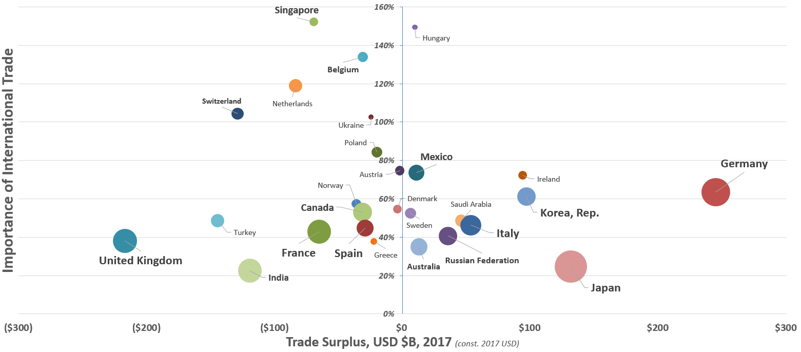 Pasted the same chart here to aid readability