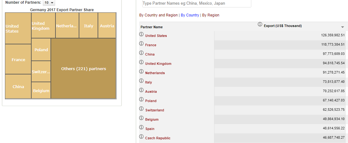 The Germany Shock The Largest Economy Nobody Understands Conrad Bastable Listen online to germany radio stations for free. the germany shock the largest economy