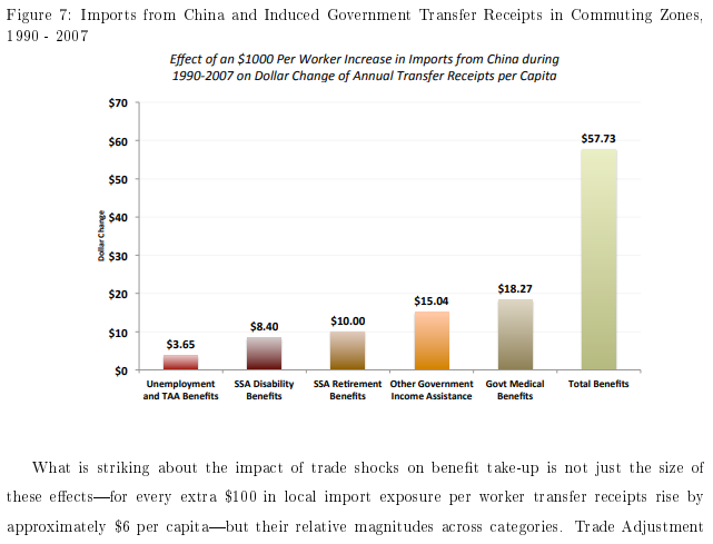 sourced from the same paper