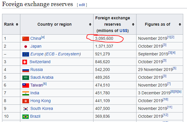 You read that as “Trillions”, by the way