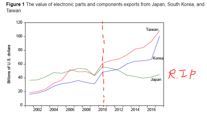 Pictured:  (╯°□°）╯︵ ┻━┻   source