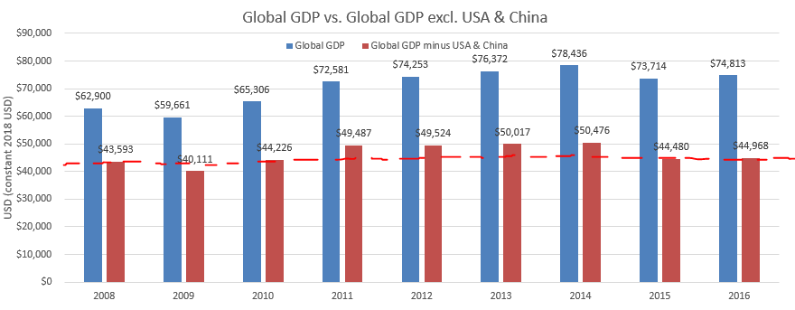 Unequal Growth: The Zero-Sum Games You Don’t See