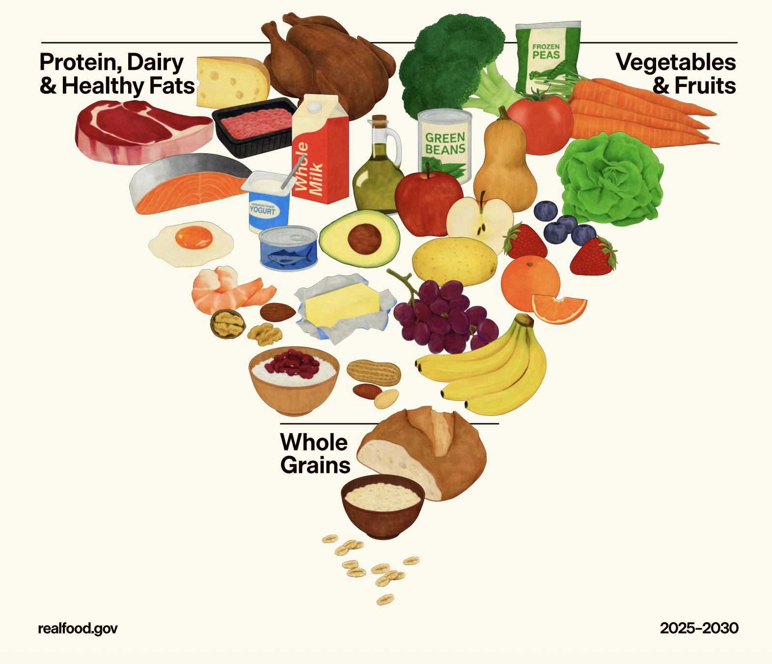 My take on the new Dietary Guidelines for Americans