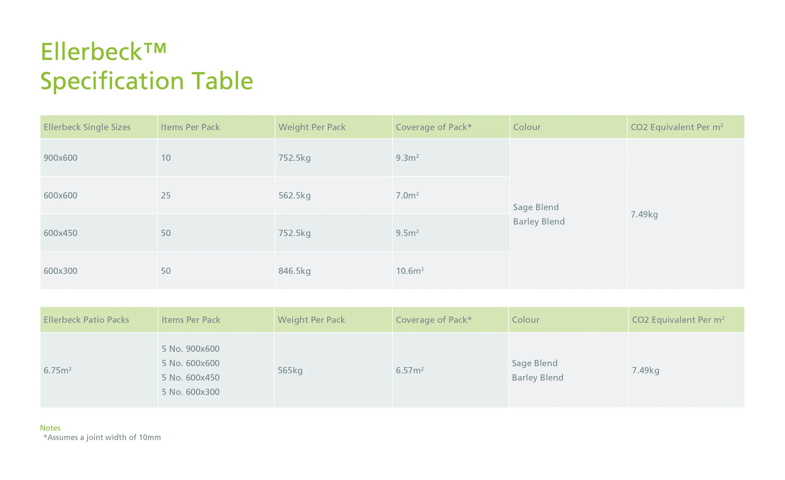 Ellerbeck Spec Table.jpg