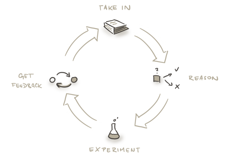 CircleOfLearning.png