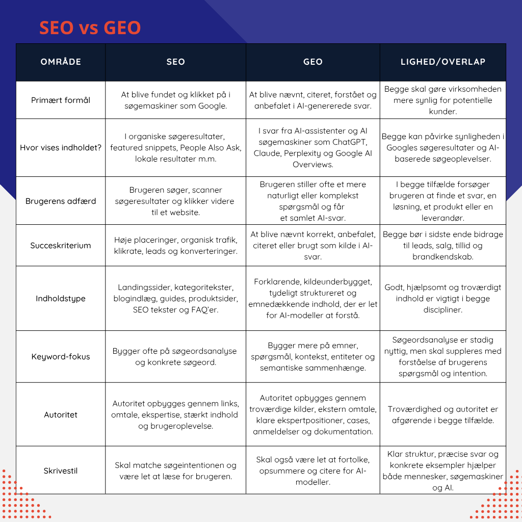 hvad er forskellen på seo og geo sammenligning oversigt