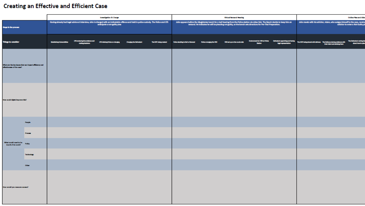 SERVICE DESIGN TOOLS: Service Blueprints 